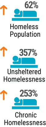 infographics-on-increase-in-homelessness